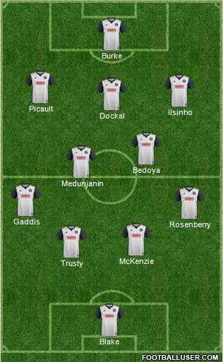 Philadelphia Union Formation 2018