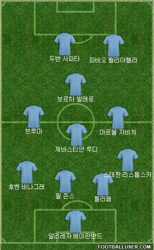Dream Team Formation 2018