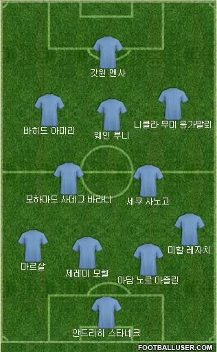 Dream Team Formation 2018