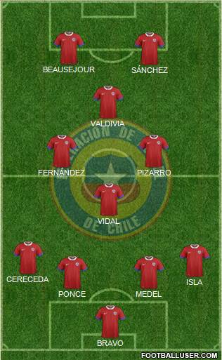 Chile Formation 2018