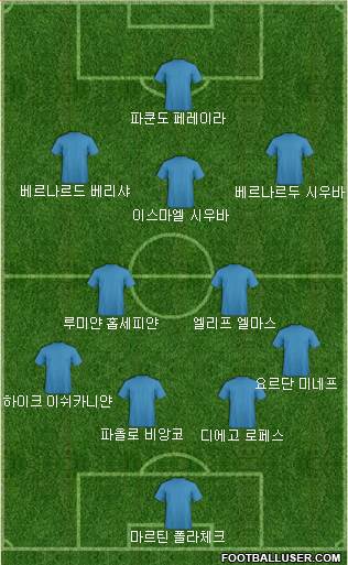 Dream Team Formation 2018