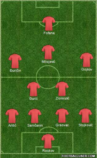 Championship Manager Team Formation 2018
