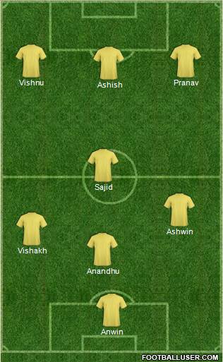 Dream Team Formation 2018