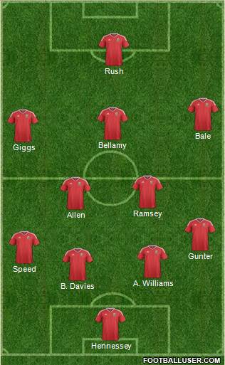 Wales Formation 2018