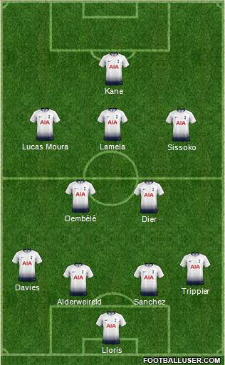 Tottenham Hotspur Formation 2018