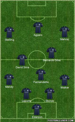 Manchester City Formation 2018
