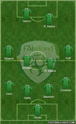 Ireland Formation 2018