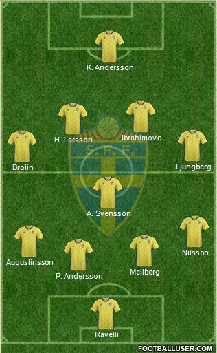 Sweden Formation 2018