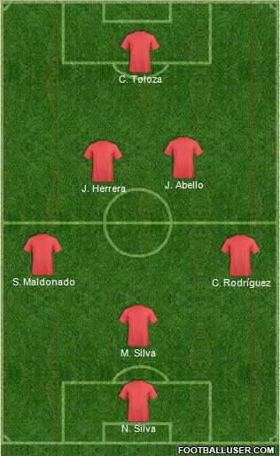 Champions League Team Formation 2018