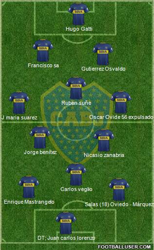 Boca Juniors Formation 2018