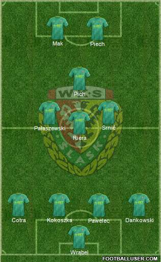 WKS Slask Wroclaw Formation 2018