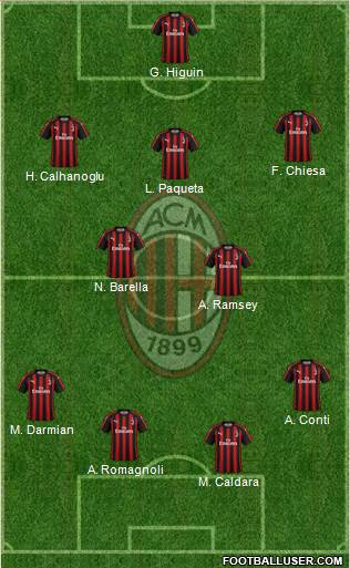 A.C. Milan Formation 2018