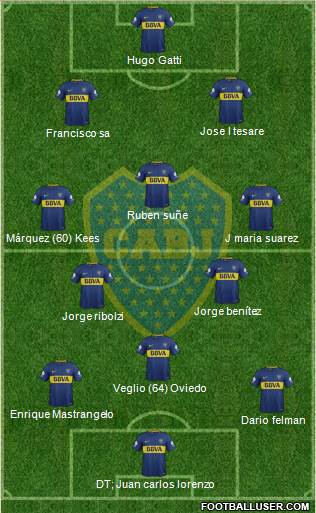 Boca Juniors Formation 2018