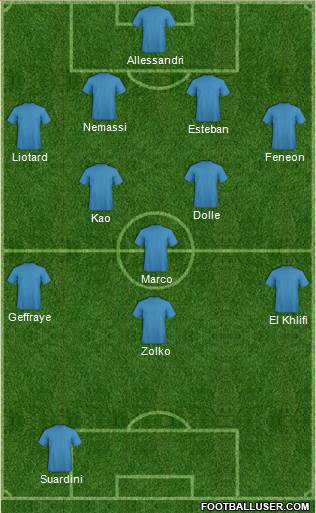 Champions League Team Formation 2018