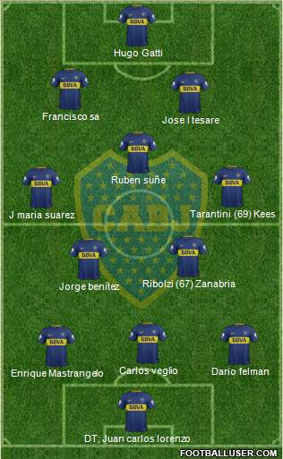 Boca Juniors Formation 2018