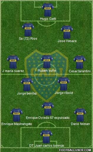 Boca Juniors Formation 2018