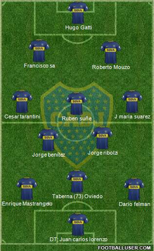 Boca Juniors Formation 2018