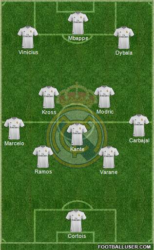 Real Madrid C.F. Formation 2018