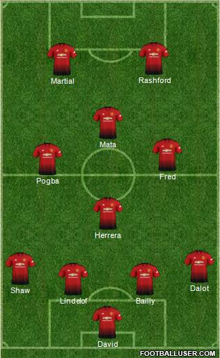 Manchester United Formation 2018
