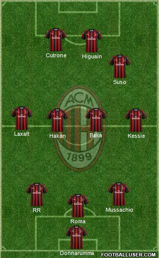 A.C. Milan Formation 2018