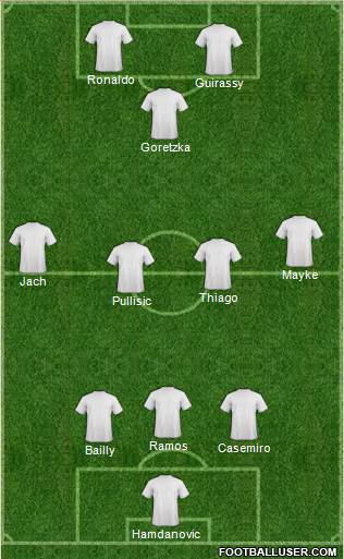 Championship Manager Team Formation 2018