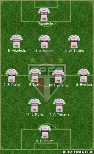 São Paulo FC Formation 2018