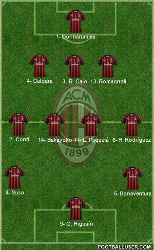 A.C. Milan Formation 2018