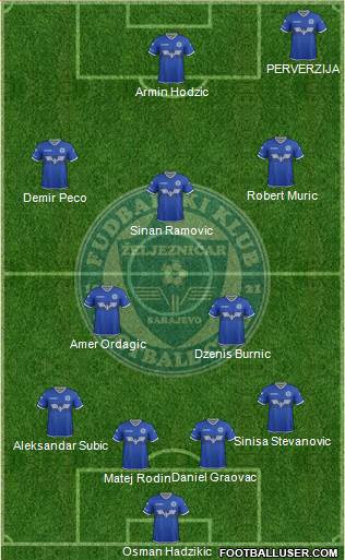 FK Zeljeznicar Sarajevo football formation