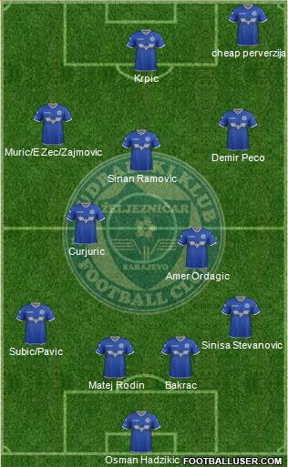 FK Zeljeznicar Sarajevo football formation