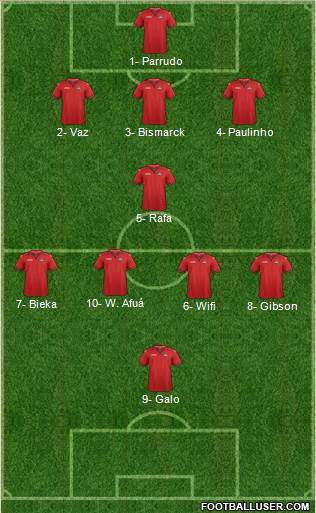Trinidad and Tobago Formation 2018