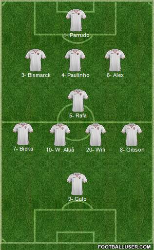 Trinidad and Tobago Formation 2018