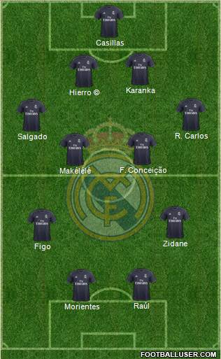 Real Madrid C.F. Formation 2018