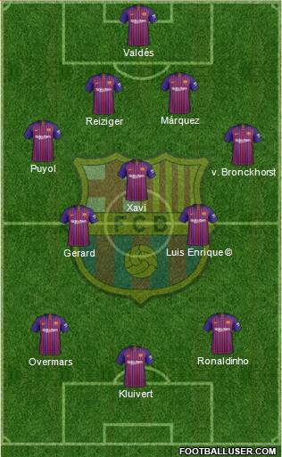 F.C. Barcelona Formation 2018