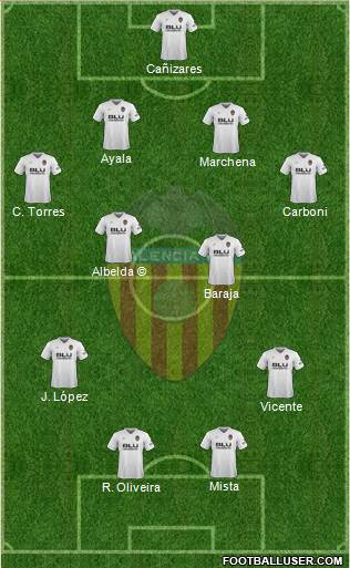 Valencia C.F., S.A.D. Formation 2018