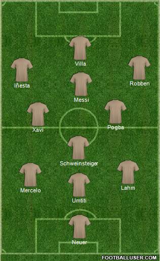 Dream Team Formation 2018