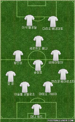 Dream Team Formation 2018
