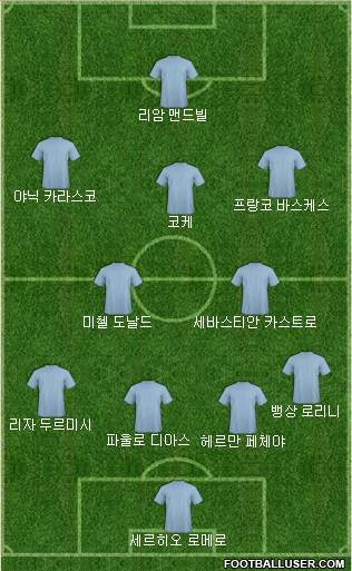 Dream Team Formation 2018