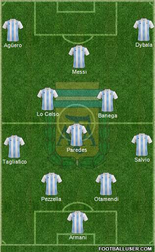 Argentina Formation 2018