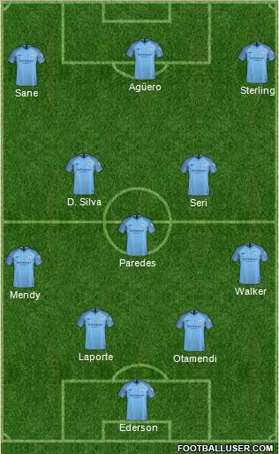 Manchester City Formation 2018