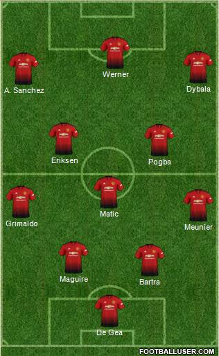 Manchester United Formation 2018