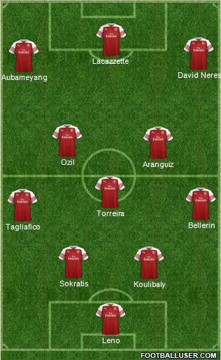 Arsenal Formation 2018