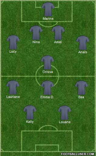 Dream Team Formation 2018