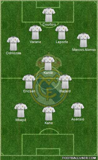 Real Madrid C.F. Formation 2018