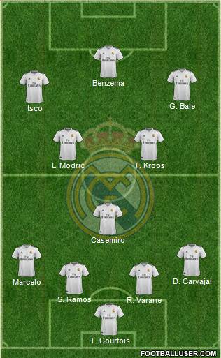 Real Madrid C.F. Formation 2018