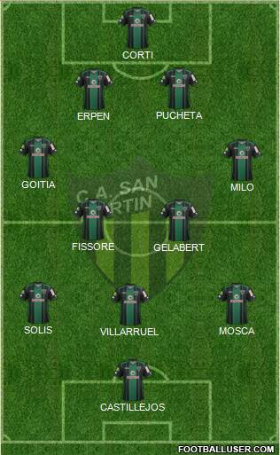 San Martín de San Juan Formation 2018