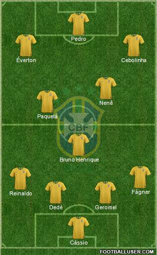 Brazil Formation 2018