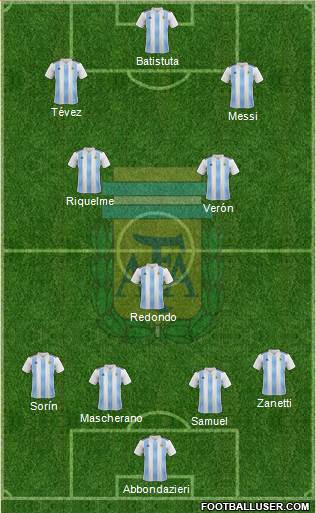 Argentina Formation 2018
