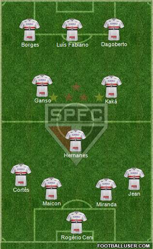 São Paulo FC Formation 2018