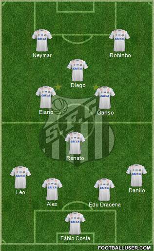Santos FC Formation 2018