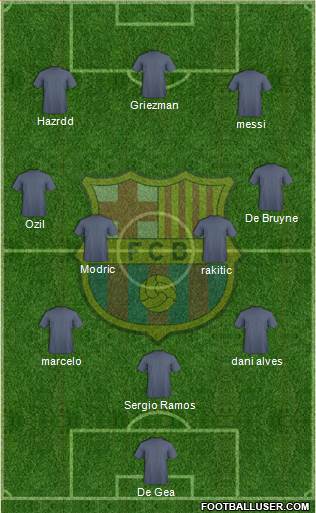 F.C. Barcelona Formation 2018
